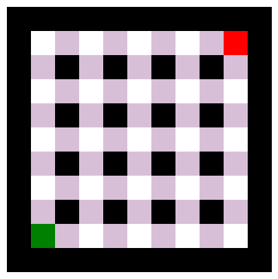 Lattice graph nodes and edges in a grid